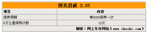 别克新君威2.0T保养大调查 日常维护须知