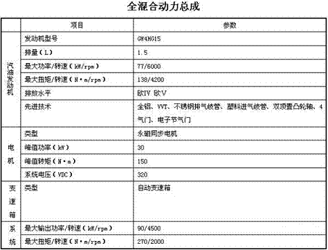           奔驰GLK、K2两厢——227期新车准入目录速报