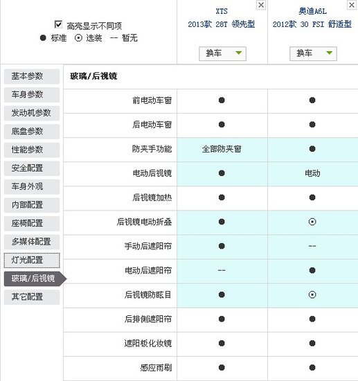 凯迪拉克是一个拥有悠久历史的豪华车品牌，制造豪华车是它的拿手好戏，但是在中国这个庞大的豪华车新兴市场它却一直没有真正的站稳脚跟。从SLS，到CTS，尽管很多人对它们青睐有加，认为是好车，但它们总没有像A6L，宝马5系那样进入豪华车的主流市场。于是凯迪拉克再次进行了尝试，这个尝试就是全新的凯迪拉克XTS。