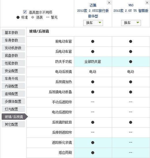 欧系豪华旅行车内战 迈腾旅行版全面对比沃尔沃V60