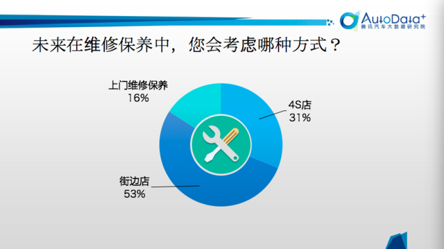 汽车315|维修保养的“冤枉钱”花到哪里去了?