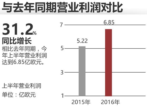 收入证明_营业收入增加记(2)