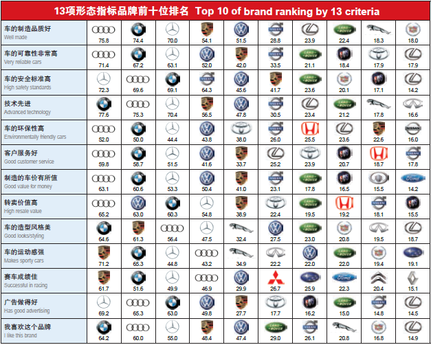 “风云车”颁奖将举行 硝烟四起上百车型一决高低