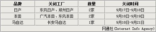 在华四大日系车企 纷纷推迟相关推广活动