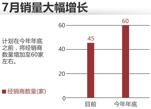 讴歌打了“国产牌”之后 下一步做什么