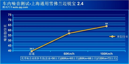 腾讯评测雪佛兰迈锐宝 特性不可复制