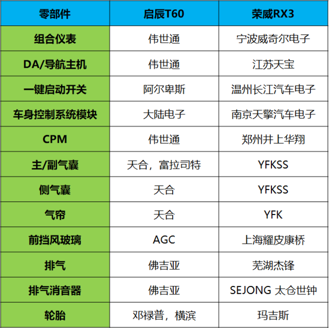 启辰T60智趣登场 东风启辰的顺势而为与逆势上扬