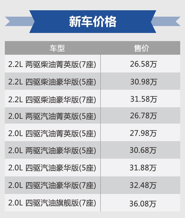 江铃福特新款撼路者上市 售26.58-36.08万元