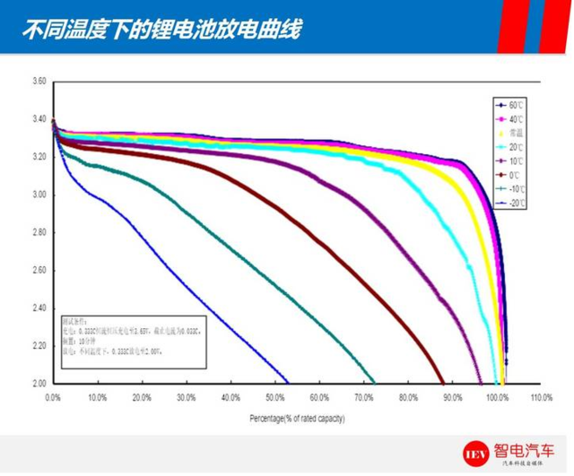 续航里程能超特斯拉Model 3？比亚迪e6电池技术解析