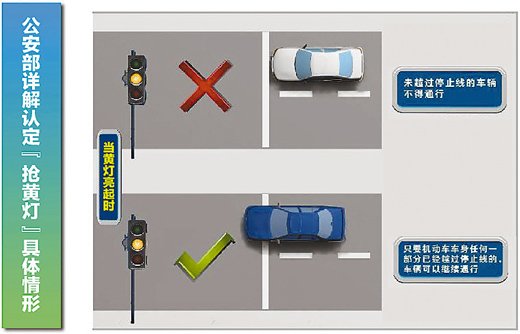 实施新交规 释疑“抢黄灯”四大问号