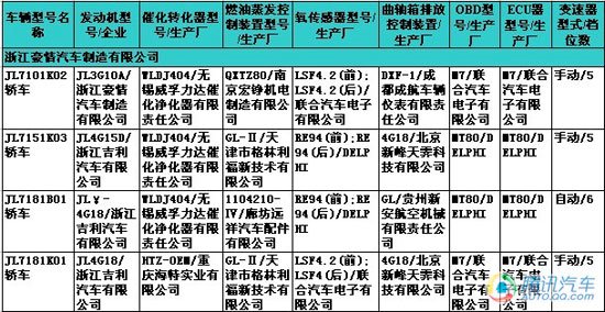 标志508、腾翼C50——222期新车准入目录速报