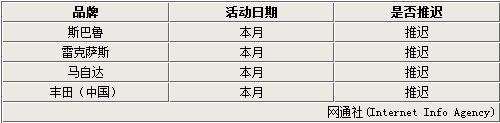 在华四大日系车企 纷纷推迟相关推广活动