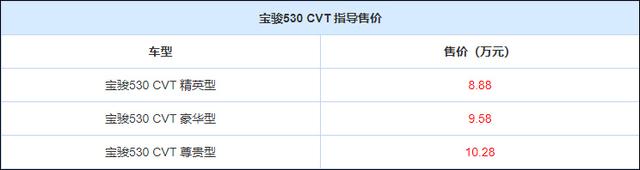 8.88-10.28Ԫ 530 CVT