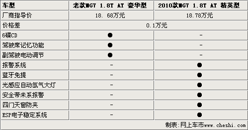 2010MG715.68f(wn)Ԫ ò