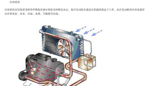 水冷发动机的冷却系通常由冷却水套,水泵,风扇,水箱,节温器等组成.