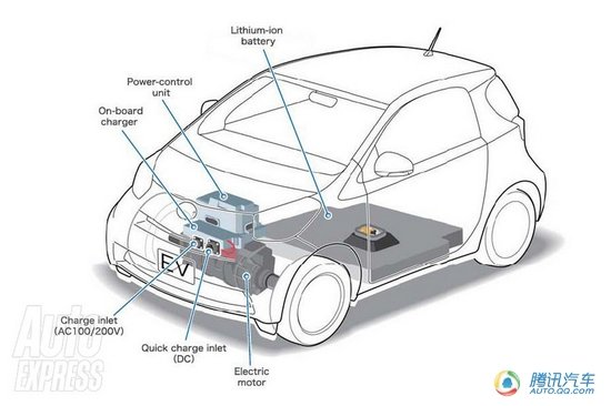 丰田iQ EV将于日内瓦车展发布 续航105公里