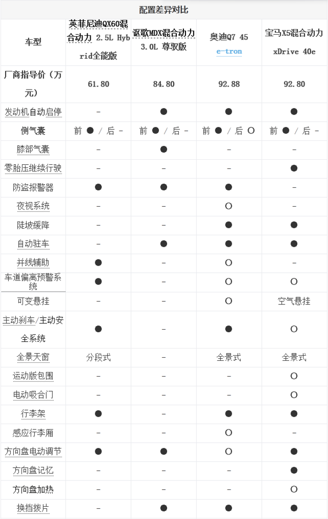 带电的大块头 豪华混动中大型suv对比