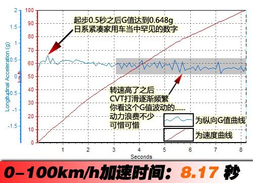 四款涡轮增压车型推荐 动力不可小视