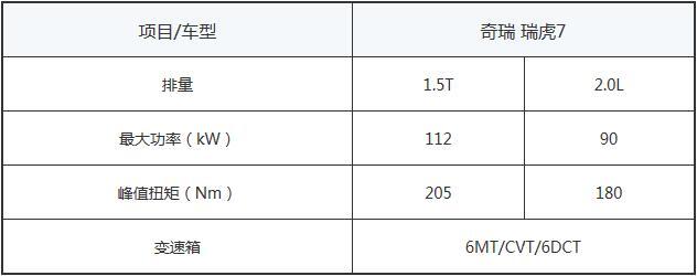 10万元紧凑型SUV推荐 ESP+涡轮的国产身份