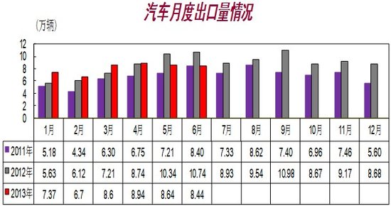 汽车出口排名_安全出口(2)
