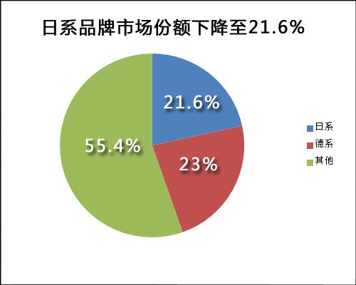 在华四大日系车企 纷纷推迟相关推广活动