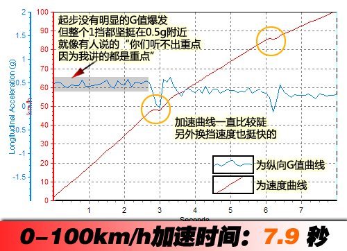 四款涡轮增压车型推荐 动力不可小视