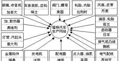 中国人买车的通病 你中了几招