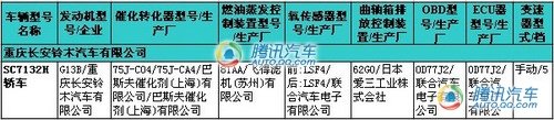 换代前的过度 雨燕小改版现身新车目录