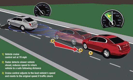 解读无人驾驶技术之自适应巡航系统_汽车_腾讯网