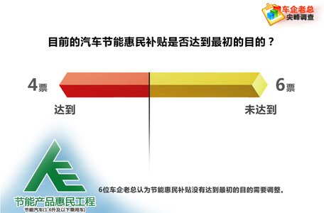 十家车企高层调查:发展混动车型更务实
