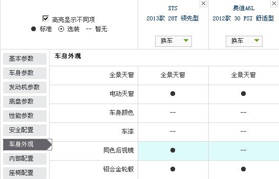 凯迪拉克是一个拥有悠久历史的豪华车品牌，制造豪华车是它的拿手好戏，但是在中国这个庞大的豪华车新兴市场它却一直没有真正的站稳脚跟。从SLS，到CTS，尽管很多人对它们青睐有加，认为是好车，但它们总没有像A6L，宝马5系那样进入豪华车的主流市场。于是凯迪拉克再次进行了尝试，这个尝试就是全新的凯迪拉克XTS。