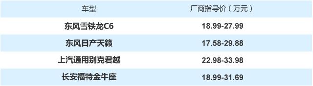 追求舒适豪华 看这四款20万级行政座驾