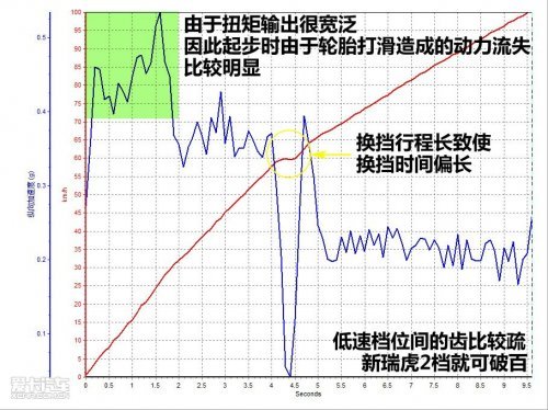“小虎”出息了 评测2010款奇瑞新瑞虎