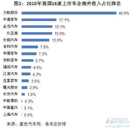 小龙虾每亩一年收入_上一年月均收入(2)