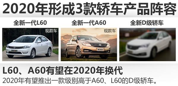 &ldquo;12+7&rdquo;双管齐下 解东风风神产品新布局