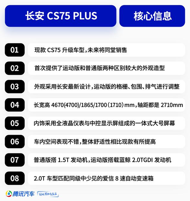 CS75 PLUS Ի˫/2.0Tǿ