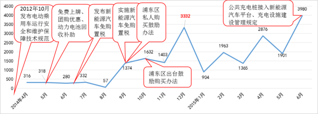 中国新能源市场典型城市案例分析