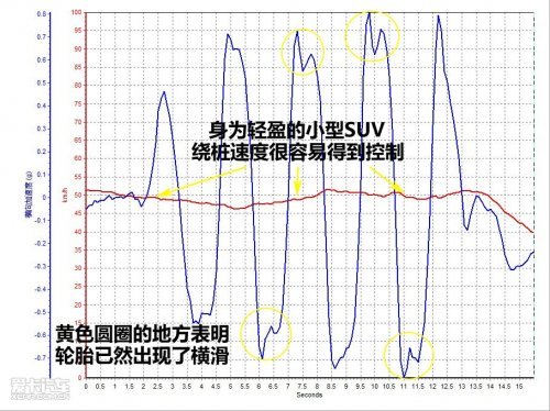 “小虎”出息了 评测2010款奇瑞新瑞虎