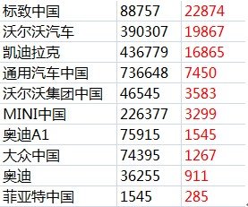 腾讯汽车微博12月报 TOP10排行榜
