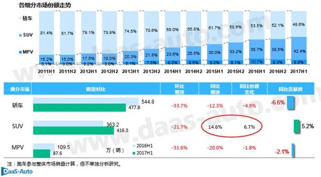 2017上半年乘用车市场销量分析报告