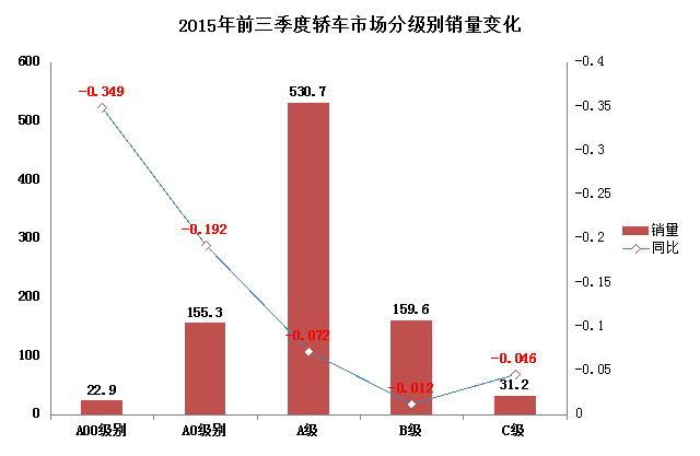 小型化SUV成趋势 拉动前三季度市场增长