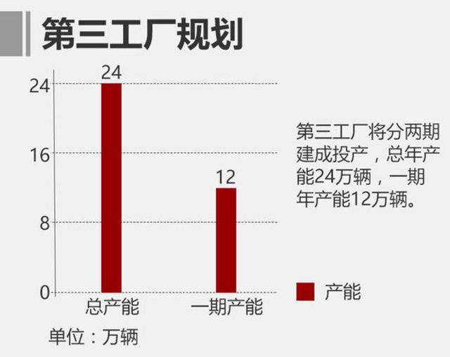 东风本田上调销量目标 全年挑战68万台 
