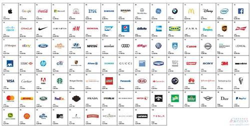 2016年全球品牌价值百强榜 看看哪些车企入围