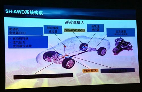 稳定源自主动 体验讴歌SH-AWD超级四驱系统