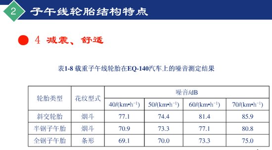 子午线轮胎简介