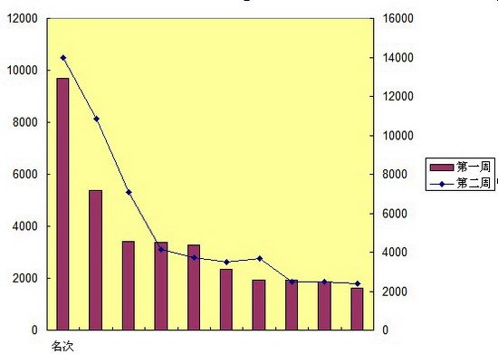 2019nV北市经济排名_.固定电话用户排名前十名的省份   图11. 2011年10月固定电话用户排名...