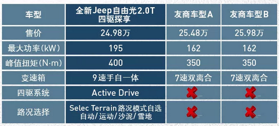 19.68 ȫJeepɹ