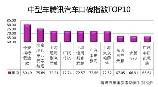 4月网络口碑指数：紧凑型、中型车满意度高