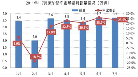 我国汽车占gdp份额_问政智库 中国贸易40年 现状 前瞻及建议(3)