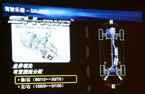 稳定源自主动 体验讴歌SH-AWD超级四驱系统